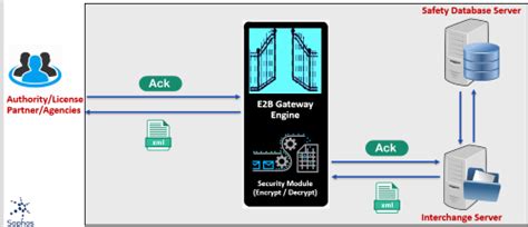 e2b translator|e2b gateway.